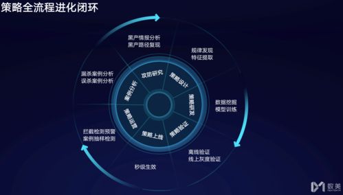 AI風(fēng)控賦能社交生態(tài) 數(shù)美科技如何以數(shù)字技術(shù)護(hù)航線上內(nèi)容安全
