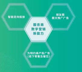 微信支付服務(wù)商大會(huì)揭曉新機(jī)遇 支付分潤(rùn)之外，廣告分成與數(shù)字技術(shù)服務(wù)賦能新生態(tài)