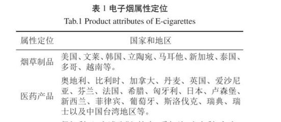 從戒煙工具到成癮入口 新型煙草制品與中國(guó)年輕一代的隱憂